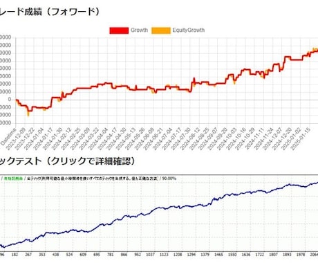 あなたのロジックでFXの自動売買ソフトつくります 限定2枚様新規出品記念価格。ＭＴ4、ＭＴ5対応可能。 イメージ1