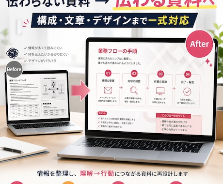 伝わるマニュアル一式作成｜構成から丸ごと対応します 文章だけでは伝わらない内容を「誰でも理解できる形」に整理 イメージ1