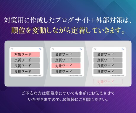 名前検索時の逆SEO対策一式を低価格で行います ご費用は1回きり！個人名の逆SEO対策一式を格安でご提供 イメージ2