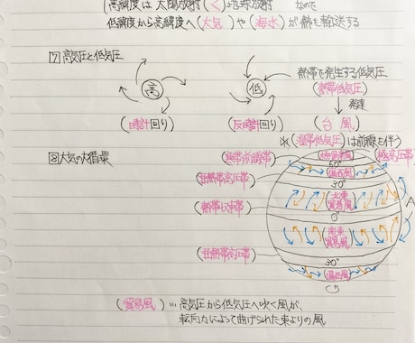 地学基礎！受験生が手軽に演習可能テキスト提供します 《地学基礎》赤シートで隠しながら手軽に問題集を解ける！