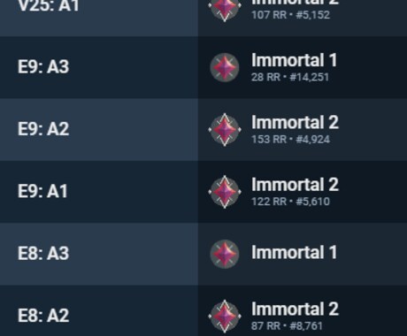 FPS【valorant】のコーチングをします VALORANTソロイモータルによるオンラインコーチング イメージ2