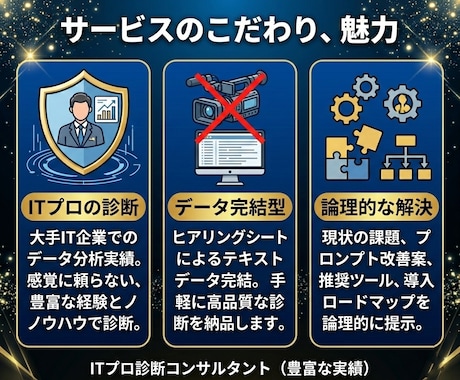 スポット！データと論理でAI導入の課題を診断します 導入から活用まで。ITプロが業務に最適なAI活用を診断 イメージ2