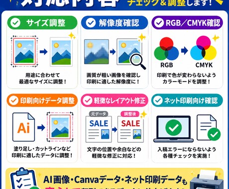 AI画像を印刷用データに調整します Canva・ネット印刷データにも対応可能です イメージ2