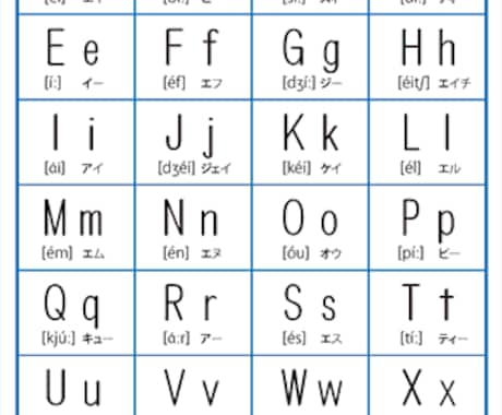 ABCのおもちゃ（ブロック）作ります ★ABCの読み方から発音まで、遊びながら覚えよう！（就学前） イメージ2