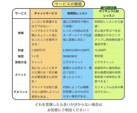 完全初心者でも1日でオリジナル曲を作れます 1日中付き添いでDTMでオリジナル曲を作れるようになります！ イメージ2