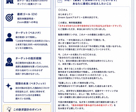 実店舗・BtoB向けステップメール7通を作成します AIで速く、人に伝わる文章へ磨き上げます イメージ2