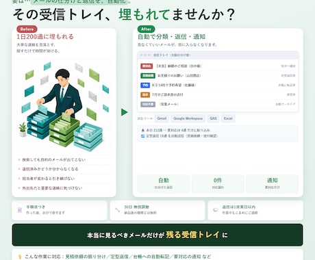 Gmailの仕分け・転記・返信を自動化します 受信メールの処理を仕組み化して見落としをゼロに イメージ1