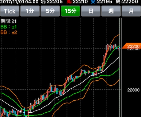 日経225先物取引miniとは何か話します デイトレード！副業！スキマ時間の有効活用として最適です！ イメージ1