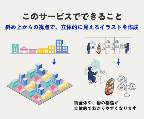 立体的に見えるイラスト（アイソメ図）を制作します 工業系ビジネスイラストを、プロが描きおろします イメージ2