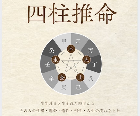 四柱推命で命式を出し、命式の言葉を解説します 四柱推命の命式は《私のトリセツ》 イメージ1