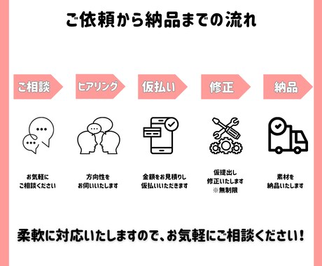 X(Twitter)にて運用のお手伝いをいたします お客様のお悩みに沿ったご対応をさせていただきます。 イメージ2