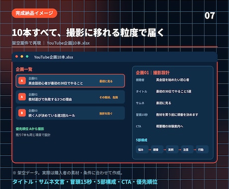 YouTube企画10本を丸ごと設計します タイトル・サムネ文言・構成まで10本一括で決まる イメージ2