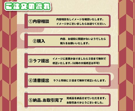 気軽に使える！あなたの分身「ミニキャラ」制作します 動画配信、資料作成、自作グッズの素材にも！ イメージ2