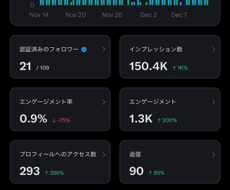 X運用代行行います フォロワー少数でも“伸びる型”を作る｜立ち上げ特化・設計伴走 イメージ2