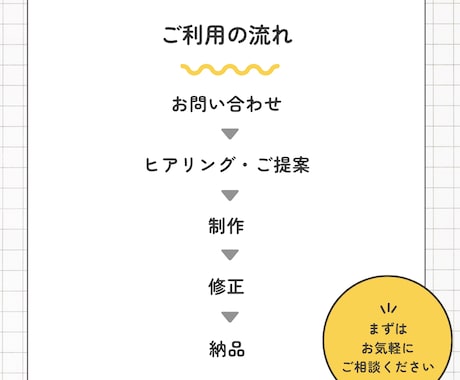 広告・PR動画を企画から丸投げ制作します 素材は送るだけ。企画から編集まで一括対応の広告・PR動画制作 イメージ2