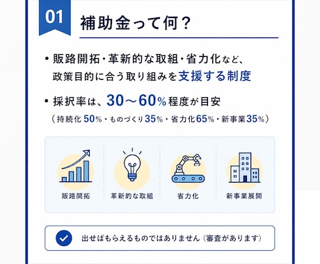 東京都 創業助成等、申請をサポートします 支援3日の緊急対応からも、採択に導きました。 イメージ2