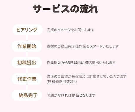 SNS用ショート動画の編集、承ります Instagram、TikTok、YouTube イメージ2