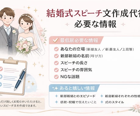 結婚式でのスピーチ文を代行いたします 急なスピーチ依頼等でお困りの方のお手伝い イメージ1