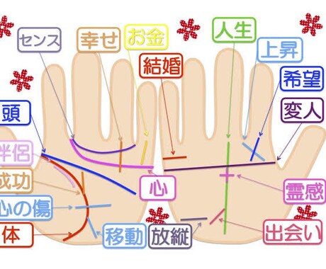 恋愛、仕事、貴方の悩みは？手相占いできます 恋愛、仕事、etcどんな悩みでもok! イメージ2
