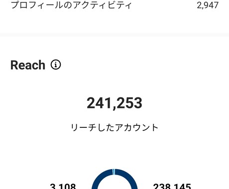 Instagram運用代行事前相談会致します ヒヤリングさせていただきます。 イメージ2