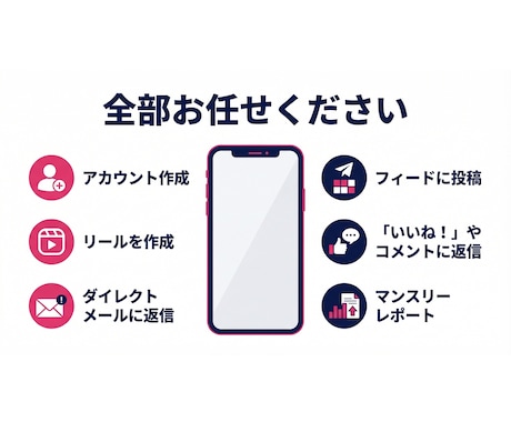 アカウント開設〜運用まで！インスタ１ヶ月代行します 実績のあるプロに丸投げでOK！ イメージ2