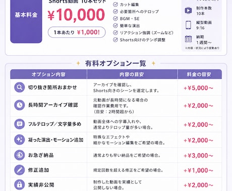 Shorts動画編集承ります イメージ1