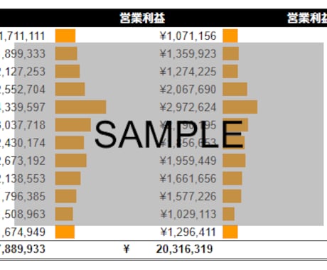 ダッシュボード・管理表を作成します コンサル出身者が見やすく、便利で、更新が簡単な管理表を作成 イメージ2