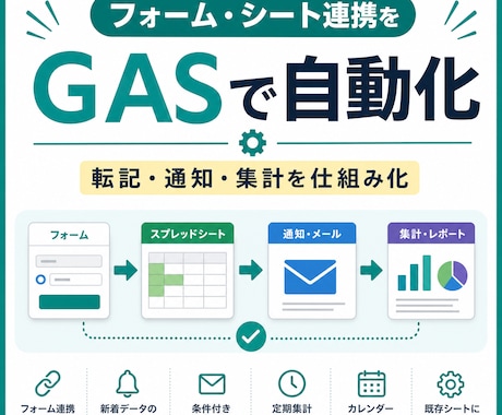 フォーム・シート連携をGASで自動化します 転記・通知・集計を、現場で使い続けられる形に整えます イメージ1
