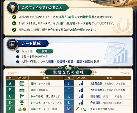 ３前走～推移が確認できるコンピ取り込み代行します イメージ1