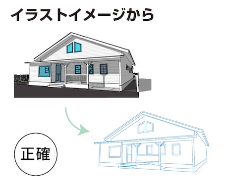 即日対応！画像や手描きイラストをトレースします 素材の準備はおまかせください。 イメージ2