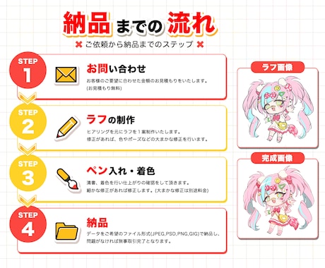 新規サービス限定価格！アニメ調ミニキャラ制作します グッズ制作・SNS・配信・アイコンに◎ イメージ2