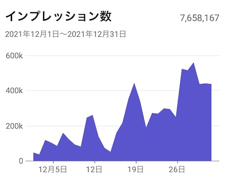 30,000人越え実況者がチャンネル宣伝します YouTube始めたての方にオススメ！ イメージ2