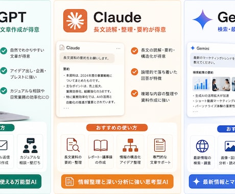 実践　AI活用の業務導入を支援します ChatGPT・Claude・Geminiの使い分けも対応 イメージ2