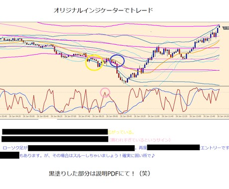 オリジナルインジ付き！安心安全な順張り教えます 真剣にFXやりませんか？　負けっぱなしじゃ終われない イメージ2