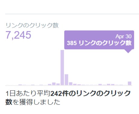 1.1万人以上のフォロワーにサービスを宣伝します Twitterであなたのサービスを宣伝します! イメージ2