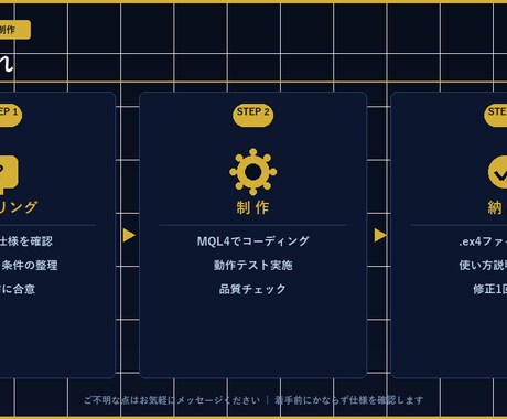 MT4 インジケーター制作|即納対応します 自社EA開発プロが高品質カスタム作成 イメージ2