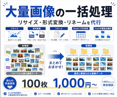 大量の画像を一括リサイズ・形式変換・リネームします 大量画像の面倒な処理をまとめて代行 イメージ1
