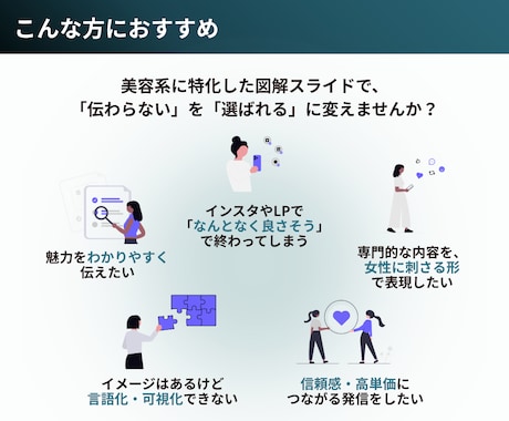 想いが伝わる美容資料｜図解スライド制作します 元美容業界のプロが選ばれる資料を制作！10枚4,000〜 イメージ2