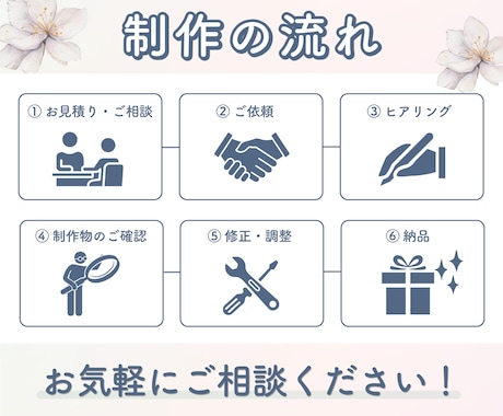 理解度UP&おしゃれなスライド資料作ります 分かりやすさと美しさを兼ね備えたデザイン イメージ2