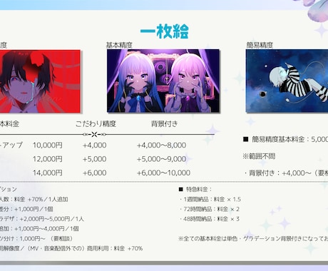 イラスト・アニメーション込み！一括MVを制作します 歌ってみた・オリジナル曲・ボカロ・アニメーション／MIX可能 イメージ2