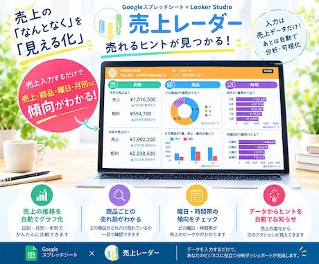 入力だけ。自動で売上を分析して売れる傾向が見えます イメージ1