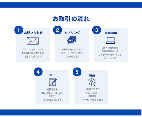 Canvaで見やすい！伝わるスライド作成します 現役学校事務員が作成！視認性◎ イメージ2