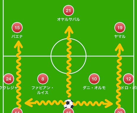 サッカーゲームの試合動画を戦術図付きで分析します 失点や攻撃停滞を「操作・配置・判断」に分け、ポイントを明確に イメージ2