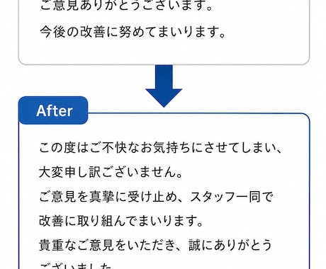 医療機関特化・Google口コミ返信対応いたします * 医療現場を理解した丁寧な返信対応 イメージ2