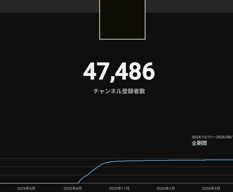 あなたのYouTubeが伸びない原因を診断します 登録者7.9万人・総再生回数3488万回を作った運営者が診断 イメージ2