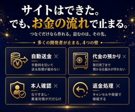 マッチングサイト・プラットフォーム開発します 決済・課金・手数料分配まで。収益が回る事業基盤を構築 イメージ2