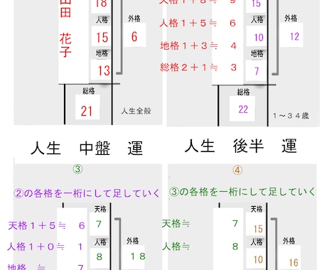 人生を好転に導く姓名判断鑑定します 姓名判断は吉凶で判断できない法則があります イメージ2