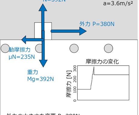 小中高生向けデジタル教材を制作します 動かして学べるデジタル教材で理解を深める！ イメージ2