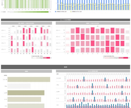 Tableauでビジネス課題解決します データサイエンティストによる課題整理からTableau構築 イメージ2