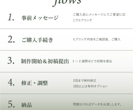 見やすいWebサイトデザイン作成します 必要な情報が見やすい！　ご要望を丁寧にヒアリング！ イメージ2